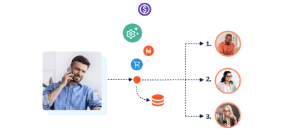 Automatic Call Distribution