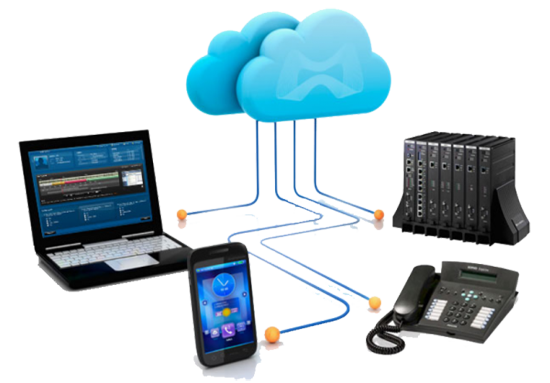 Business Phone System