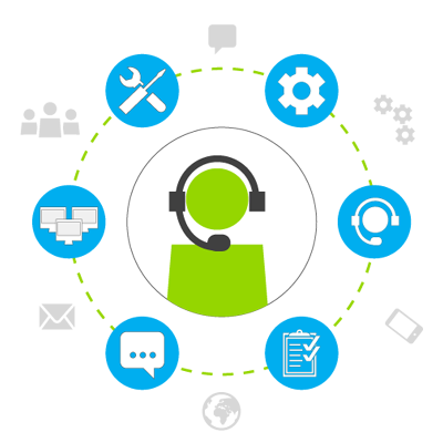 Centralized Dialing Solution