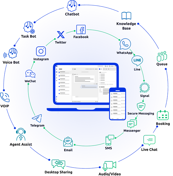 preferred technology partner