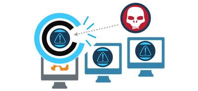 Cross Site Attack