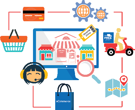 Ecommerce Call Center Services & Solutions