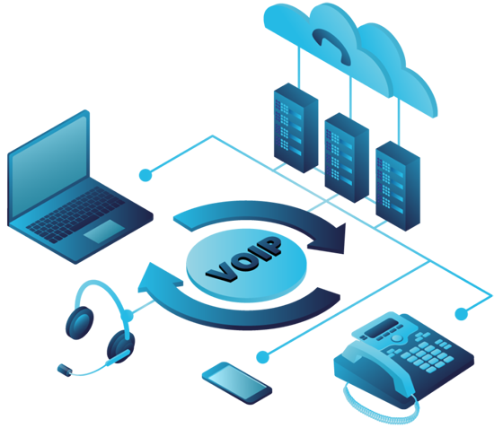 Encrypted VoIP for Finance
