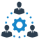 Harness your team