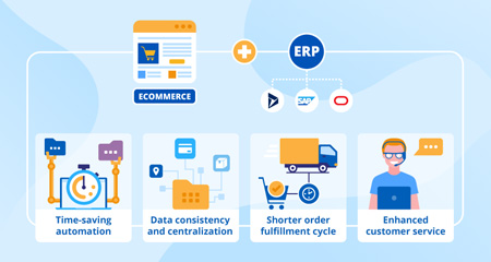 Integration with e-commerce platforms